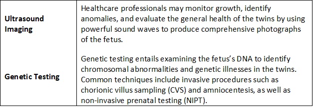 Technologies Used in Fetal Medicine