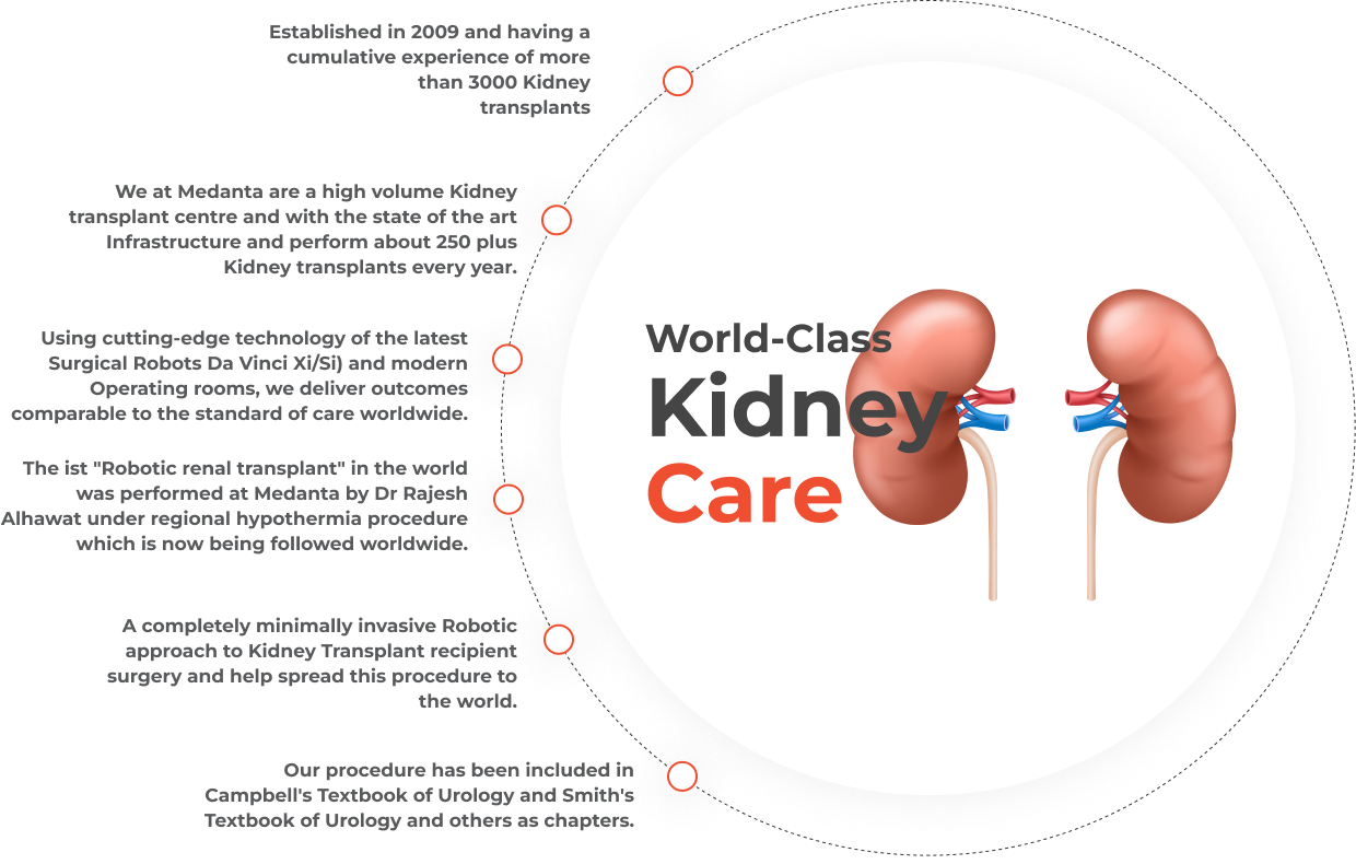 Kidney Transplant 