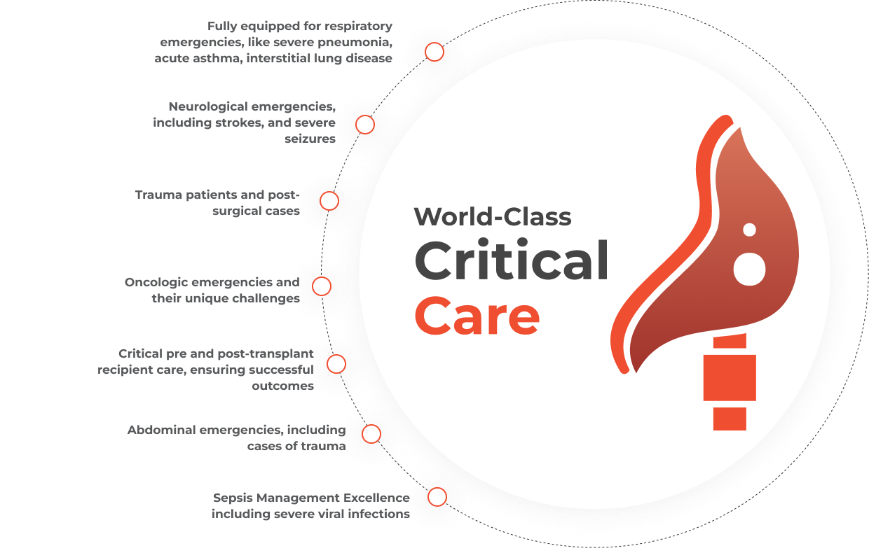 critical-care