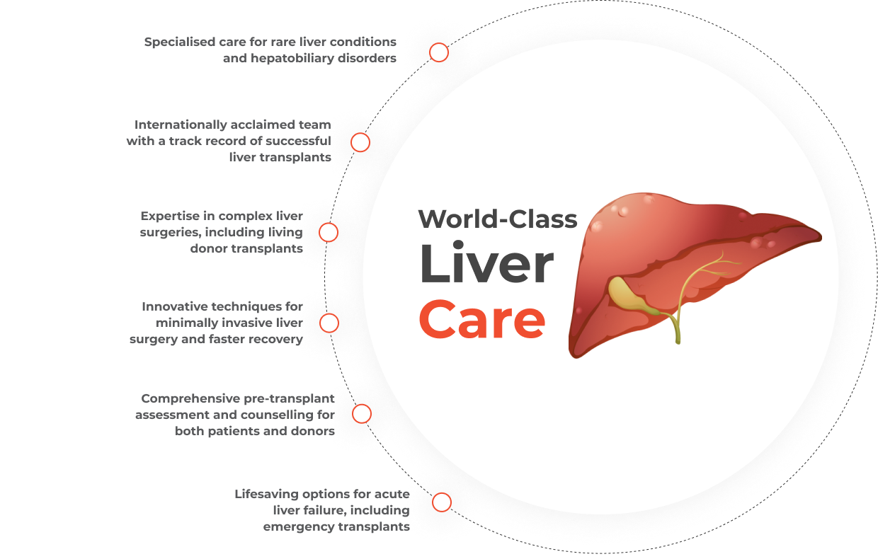 Medanta | Liver Transplant