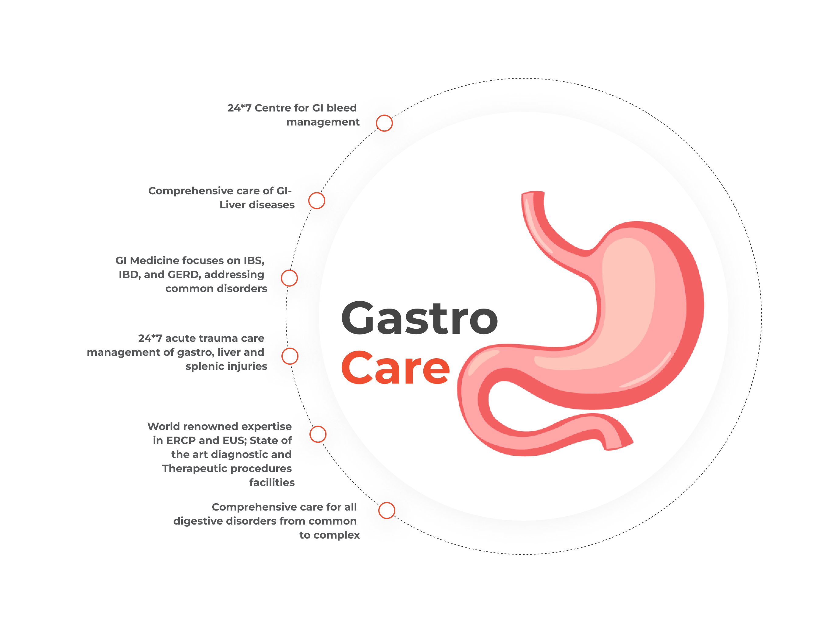 Gastroenterology