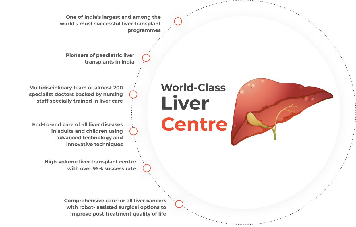 Liver Transplantation Hospital Best Liver Transplantation Hospital in