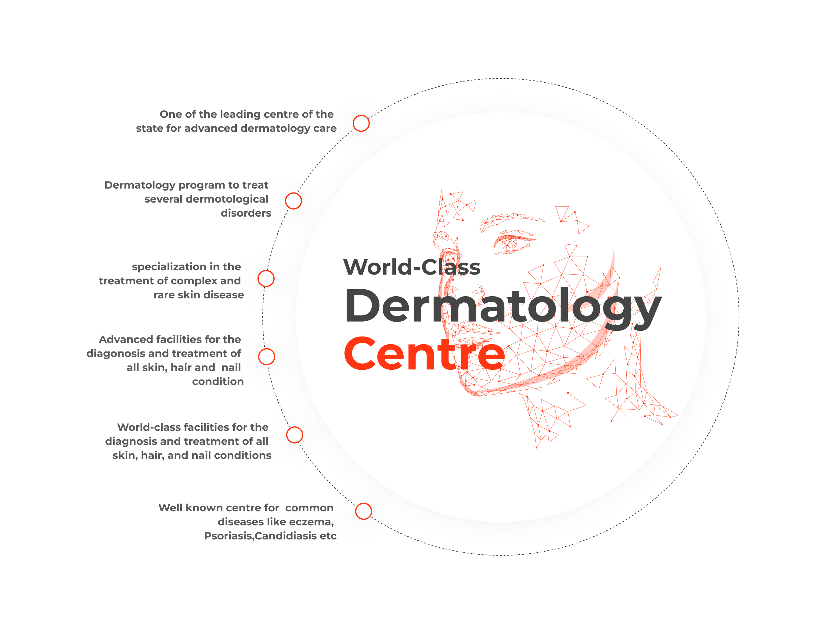 Dermatology