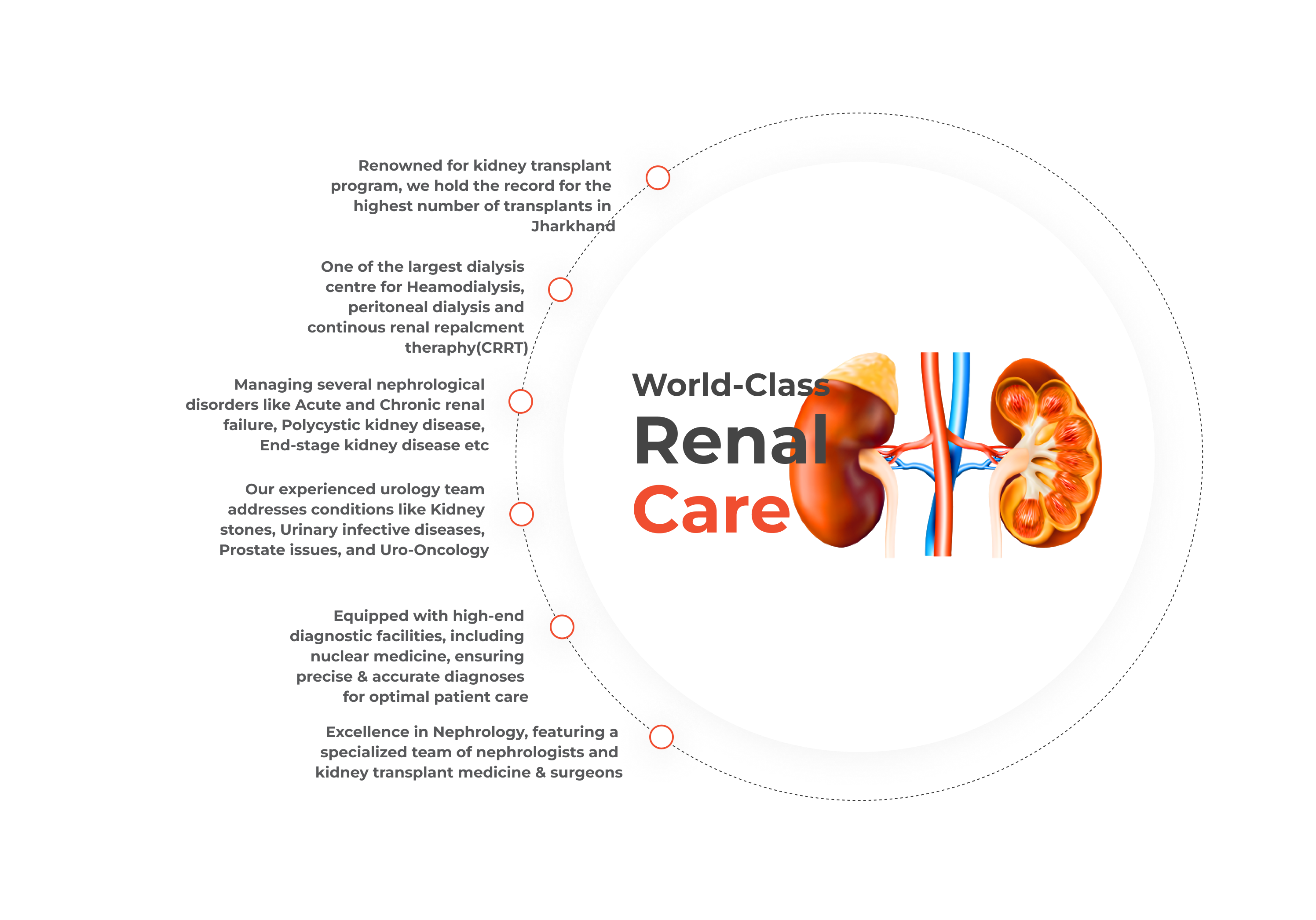 Nephrology