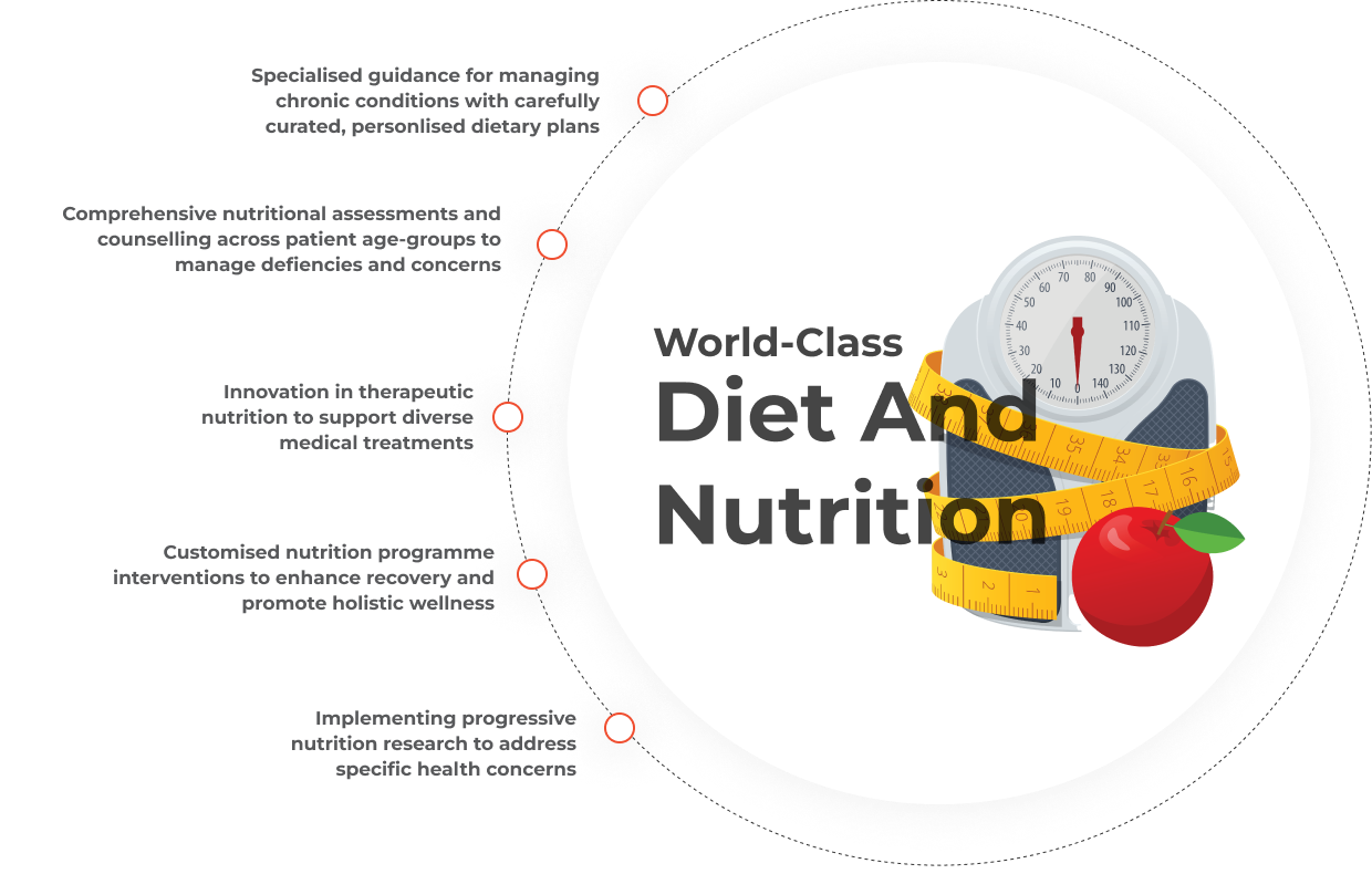 Dietetics and Nutrition