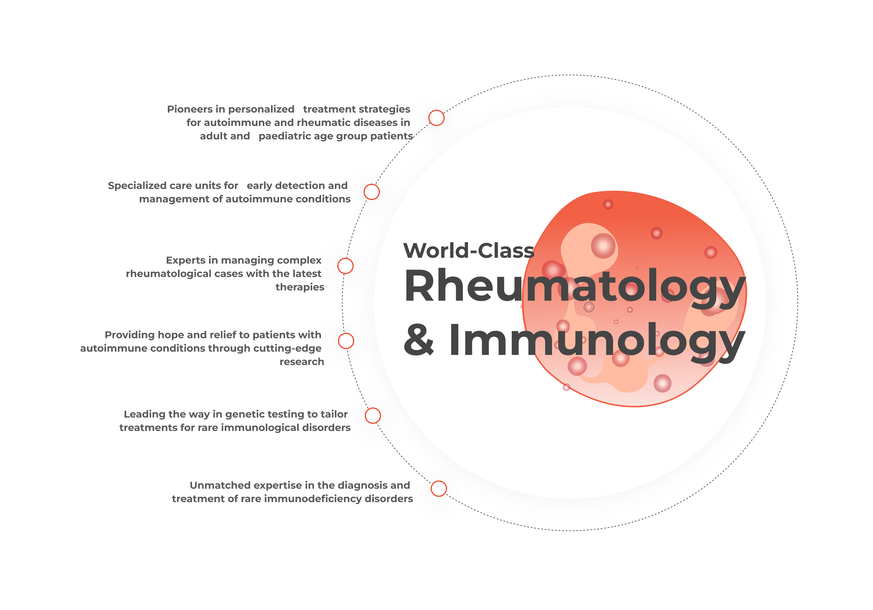 Clinical Immunology and Rheumatology