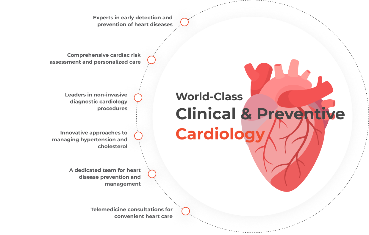 Clinical & Preventive Cardiology