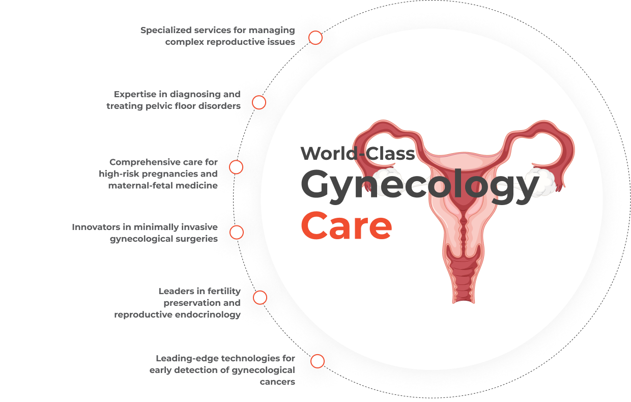 Gynaecology